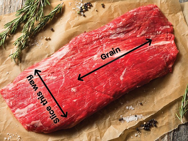 How To Cut Beef Against The Grain?